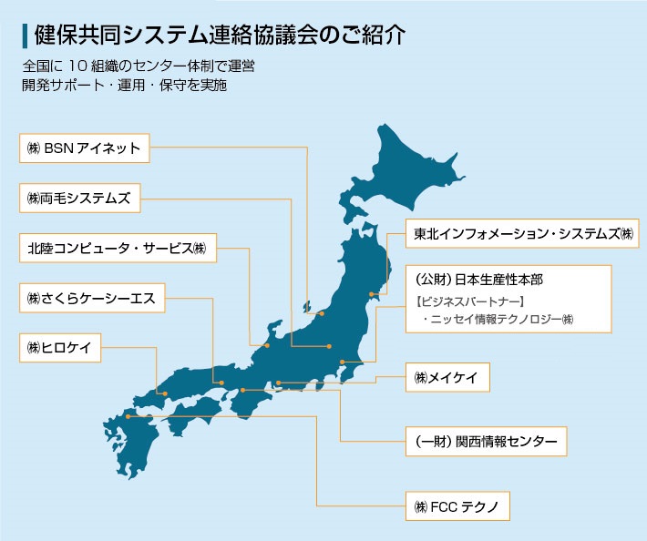 健保共同システム連絡協議会(健保連)のご紹介
