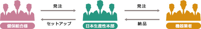 機器調達支援