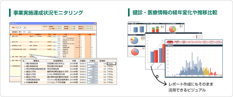事業実施達成状況モニタリング 健診・医療情報の経年変化や推移比較