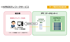 テレワークサービス